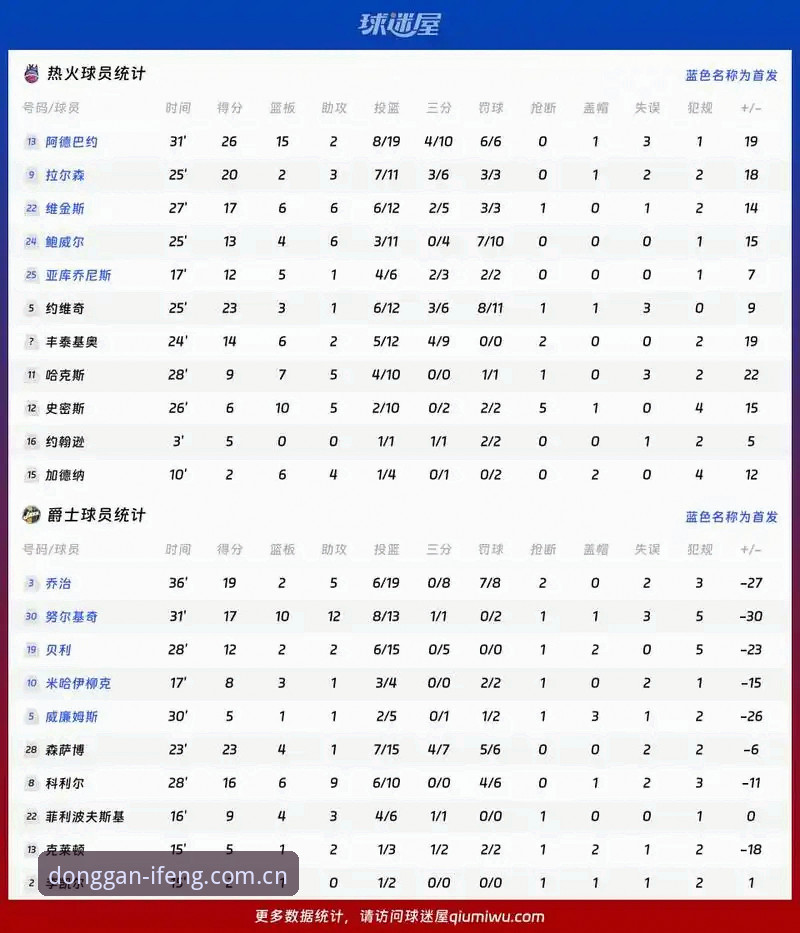 字母哥交易前景详解：凤凰体育赛事数据怎么看热火这波操作