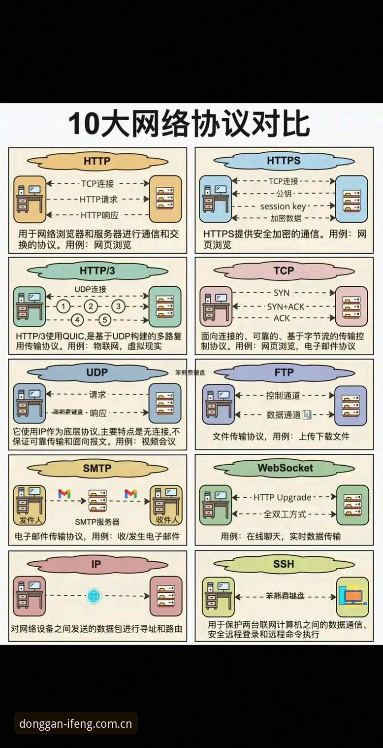 ifeng cn login对比 ifeng cn login对比:动感中国背后的账号逻辑谁更懂球?